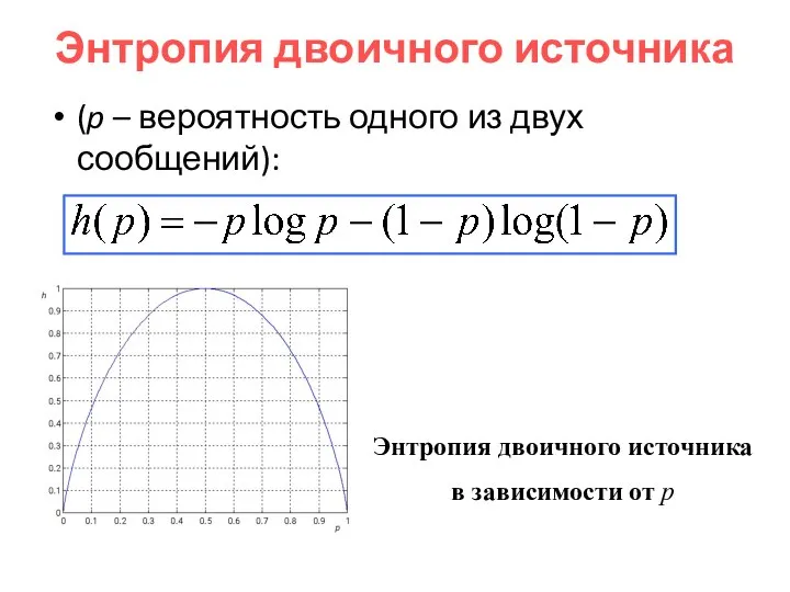 Энтропия двоичного источника (p – вероятность одного из двух сообщений): Энтропия