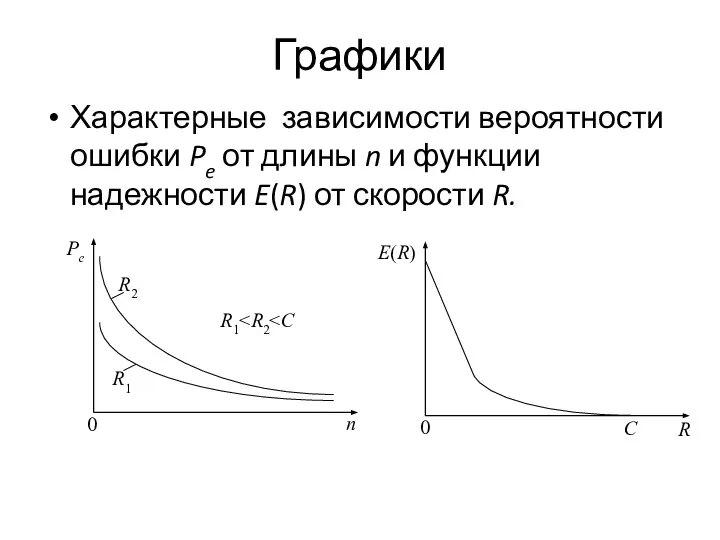 Графики Характерные зависимости вероятности ошибки Pe от длины n и функции надежности E(R) от скорости R.