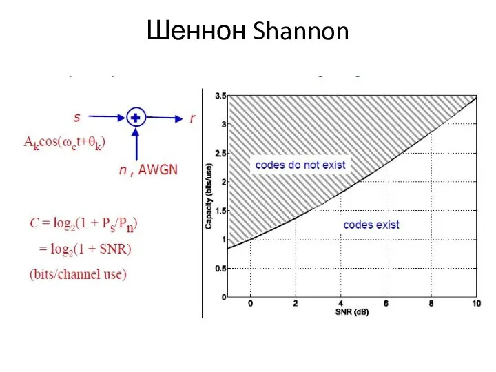 Шеннон Shannon