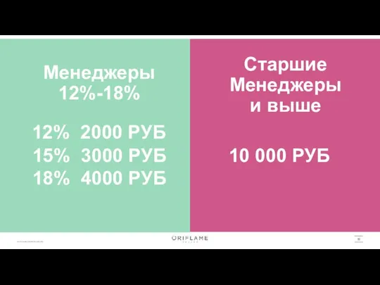 Старшие Менеджеры и выше Менеджеры 12%-18% 15% 3000 РУБ 18% 4000