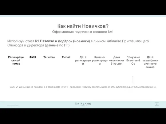 Как найти Новичков? Слайд САП доделает самостоятельно, подготовьте, пож-та, фон и