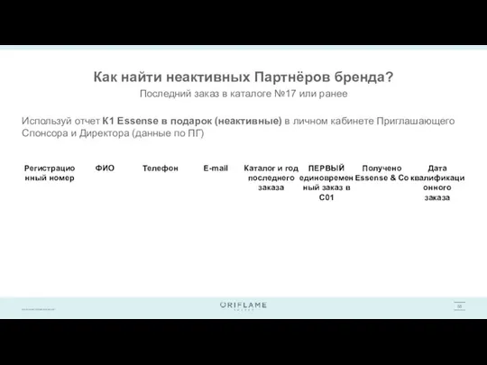 Как найти неактивных Партнёров бренда? Слайд САП доделает самостоятельно, подготовьте, пож-та,