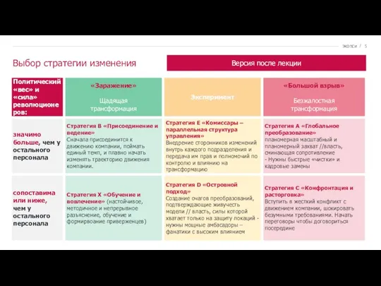 Выбор стратегии изменения Версия после лекции