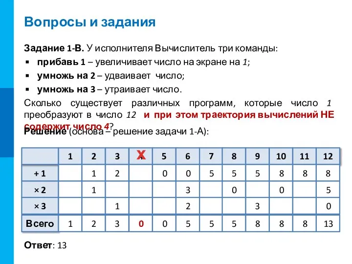 Вопросы и задания Задание 1-В. У исполнителя Вычислитель три команды: прибавь