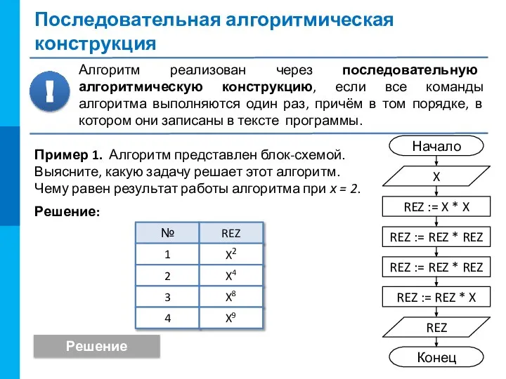 Последовательная алгоритмическая конструкция Алгоритм реализован через последовательную алгоритмическую конструкцию, если все