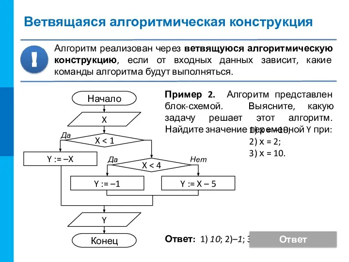 Ветвящаяся алгоритмическая конструкция Алгоритм реализован через ветвящуюся алгоритмическую конструкцию, если от