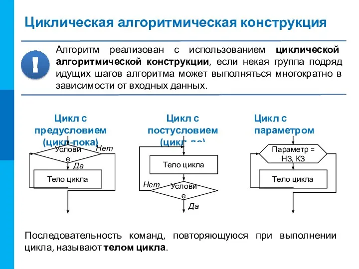 Циклическая алгоритмическая конструкция Алгоритм реализован с использованием циклической алгоритмической конструкции, если