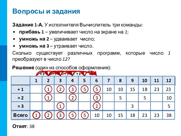 Вопросы и задания Задание 1-А. У исполнителя Вычислитель три команды: прибавь