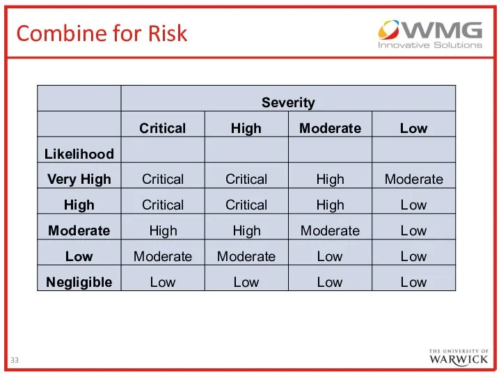 Combine for Risk