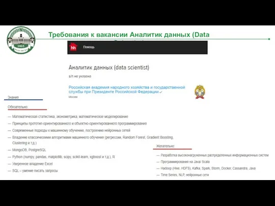 Требования к вакансии Аналитик данных (Data Scientist)