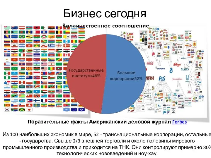 Бизнес сегодня Поразительные факты Американский деловой журнал Forbes Из 100 наибольших