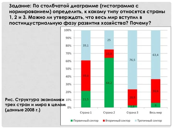 Задание: По столбчатой диаграмме (гистограмма с нормированием) определить, к какому типу