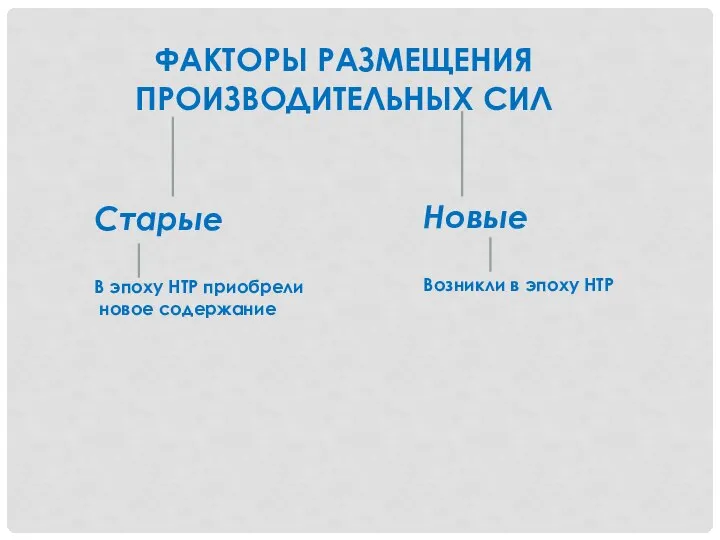 ФАКТОРЫ РАЗМЕЩЕНИЯ ПРОИЗВОДИТЕЛЬНЫХ СИЛ Старые В эпоху НТР приобрели новое содержание Новые Возникли в эпоху НТР