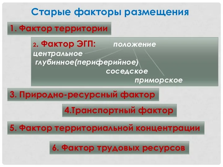 Старые факторы размещения 1. Фактор территории 2. Фактор ЭГП: положение центральное