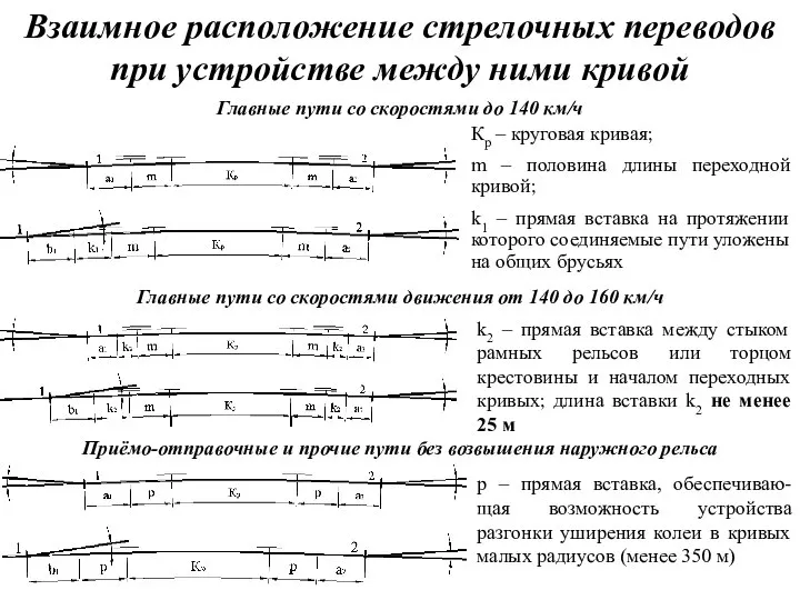 Взаимное расположение стрелочных переводов при устройстве между ними кривой Главные пути