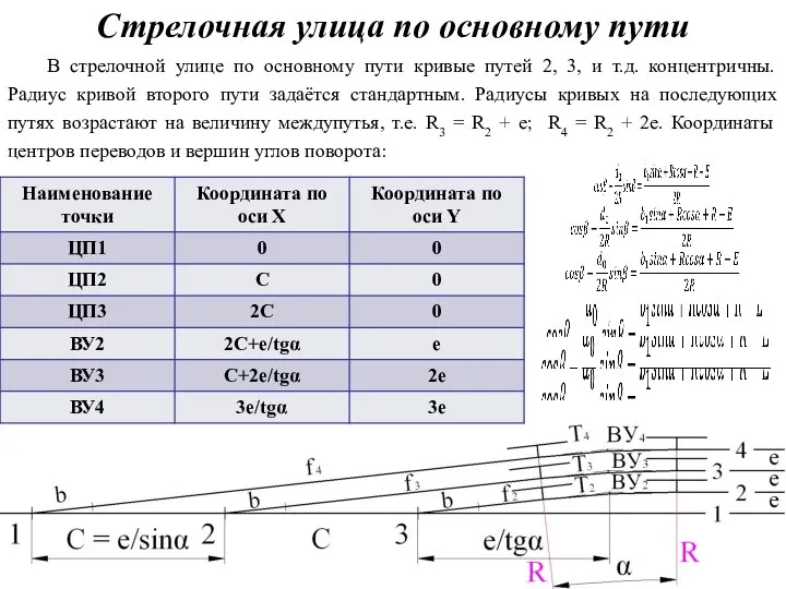 Стрелочная улица по основному пути В стрелочной улице по основному пути