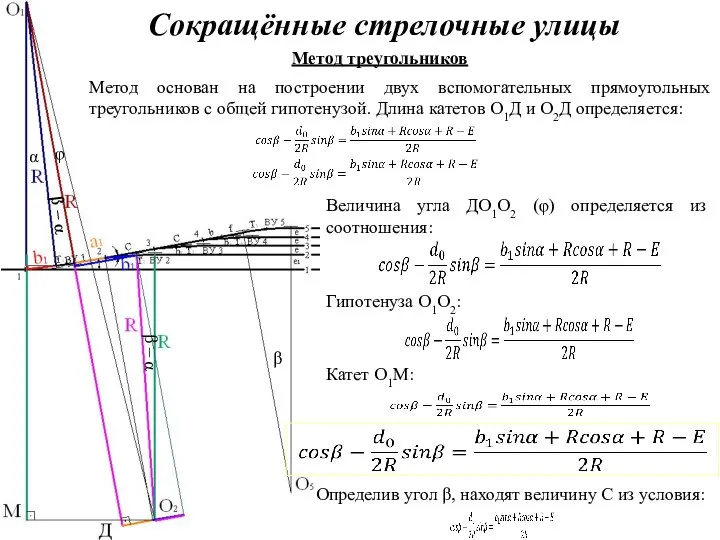 Сокращённые стрелочные улицы Метод треугольников Метод основан на построении двух вспомогательных