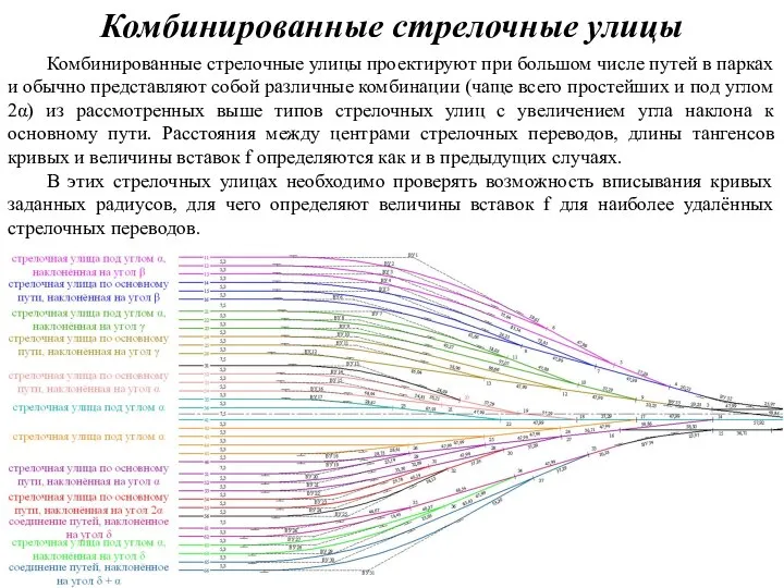 Комбинированные стрелочные улицы Комбинированные стрелочные улицы проектируют при большом числе путей