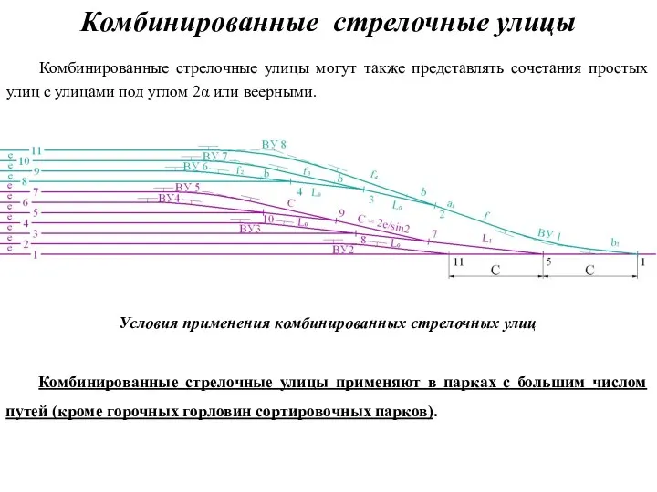 Комбинированные стрелочные улицы Комбинированные стрелочные улицы могут также представлять сочетания простых