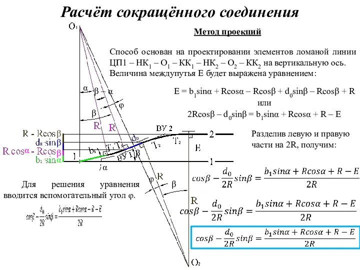 β Расчёт сокращённого соединения Метод проекций Способ основан на проектировании элементов