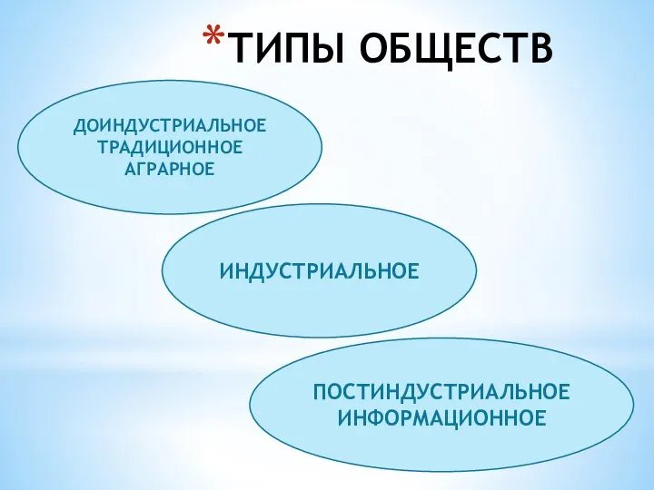 ТИПЫ ОБЩЕСТВ ДОИНДУСТРИАЛЬНОЕ ТРАДИЦИОННОЕ АГРАРНОЕ ИНДУСТРИАЛЬНОЕ ПОСТИНДУСТРИАЛЬНОЕ ИНФОРМАЦИОННОЕ