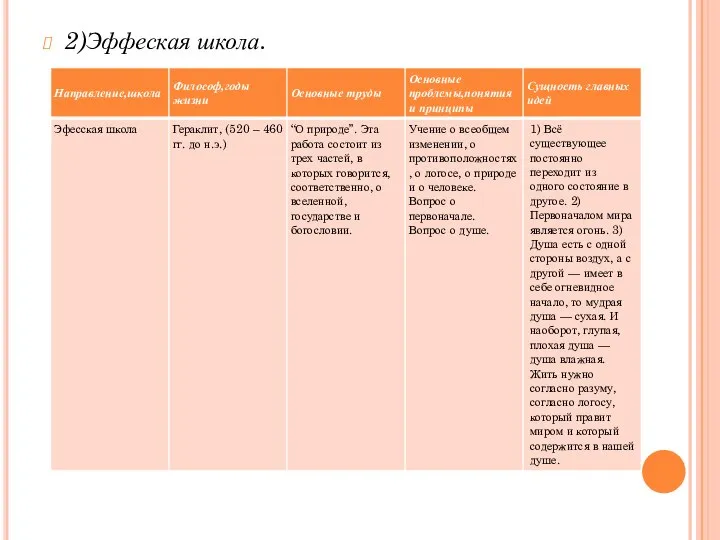 2)Эффеская школа.