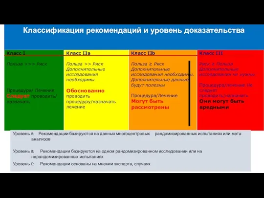 Классификация рекомендаций и уровень доказательства