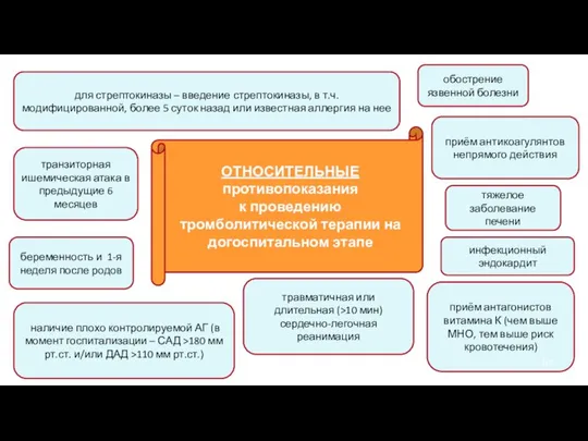 ОТНОСИТЕЛЬНЫЕ противопоказания к проведению тромболитической терапии на догоспитальном этапе транзиторная ишемическая