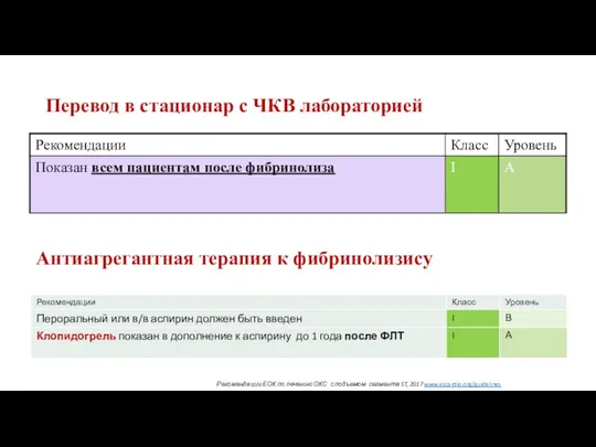 Перевод в стационар с ЧКВ лабораторией Рекомендации ЕОК по лечению ОКС