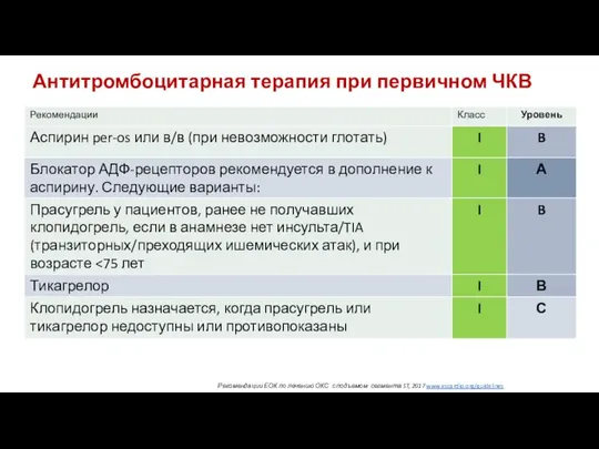 Антитромбоцитарная терапия при первичном ЧКВ Рекомендации ЕОК по лечению ОКС с подъемом сегмента ST, 2017 www.escardio.org/guidelines