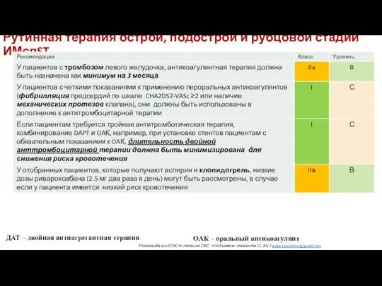 Рутинная терапия острой, подострой и рубцовой стадии ИМспST ДАТ – двойная