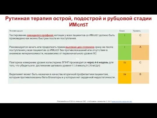 IIa Рутинная терапия острой, подострой и рубцовой стадии ИМспST Рекомендации ЕОК