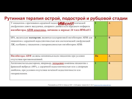 Рутинная терапия острой, подострой и рубцовой стадии ИМспST Рекомендации ЕОК по