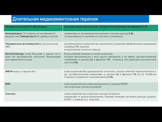 Длительная медикаментозная терапия