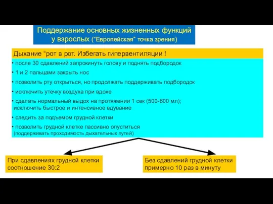 Поддержание основных жизненных функций у взрослых (“Eвропейская” точка зрения) после 30
