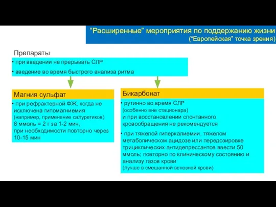 Препараты Магния сульфат при рефрактерной ФЖ, когда не исключена гипомагниемия (например,