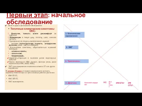 Первый этап: начальное обследование Боли в груди и физикальное обследование; Типичные