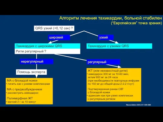 QRS узкий ( Тахикардия с широкими QRS Тахикардия с узкими QRS