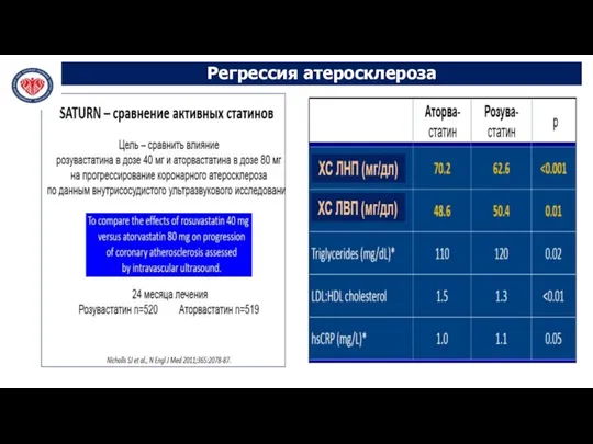 Регрессия атеросклероза