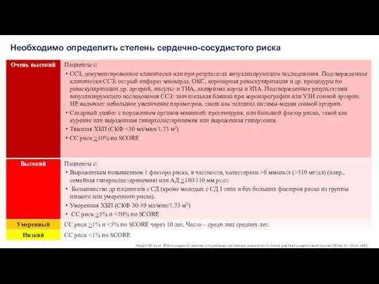 Необходимо определить степень сердечно-сосудистого риска СС = сердечно-сосудистый; ССЗ = сердечно-сосудистые