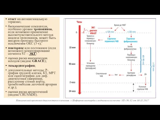 ответ на антиангинальную терапию; биохимические показатели, особенно уровни тропонинов, если возможно