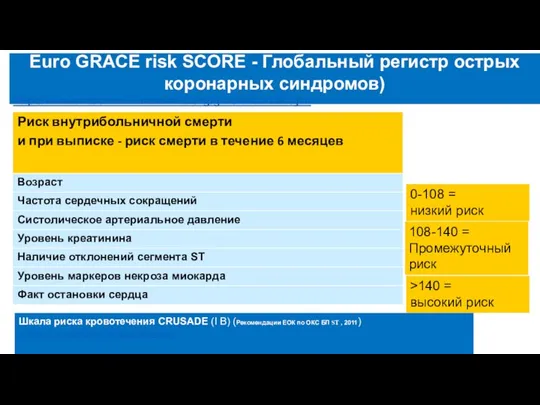 Еuro GRACE risk SCORE - Глобальный регистр острых коронарных синдромов) http://www.ontcomes-umassmed.org/grace/acsַrisk.cƒm