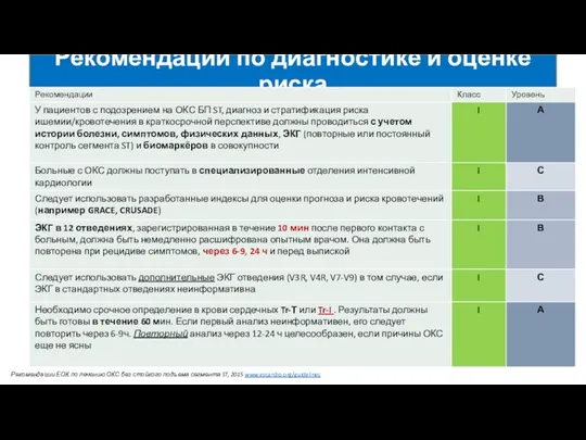 Рекомендации по диагностике и оценке риска Рекомендации ЕОК по лечению ОКС