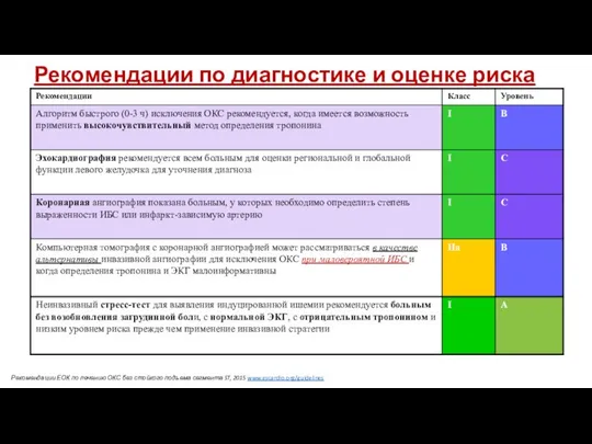 Рекомендации по диагностике и оценке риска Рекомендации ЕОК по лечению ОКС