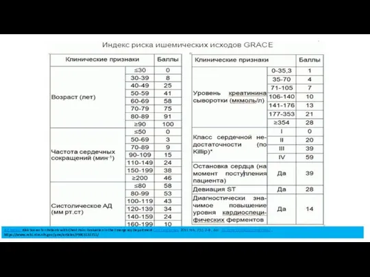 B.E Backus, Risk Scores for Patients with Chest Pain: Evaluation in