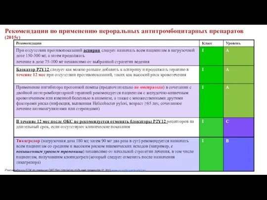 Рекомендации по применению пероральных антитромбоцитарных препаратов (2015г) Рекомендации ЕОК по лечению