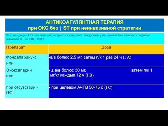 АНТИКОАГУЛЯНТНАЯ ТЕРАПИЯ при ОКС без ↑ ST при неинвазивной стратегии Рекомендации