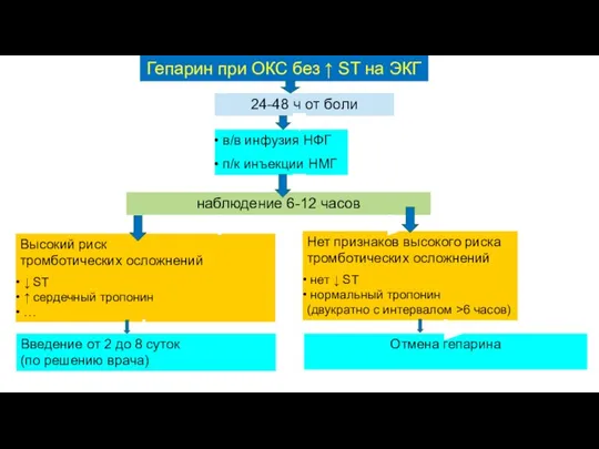 Гепарин при ОКС без ↑ ST на ЭКГ 24-48 ч от