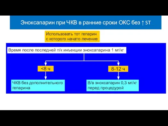 Эноксапарин при ЧКВ в ранние сроки ОКС без ↑ ST Время