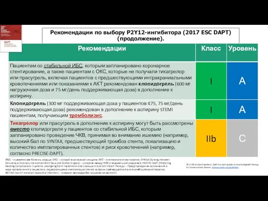 Рекомендации по выбору P2Y12-ингибитора (2017 ESC DAPT) (продолжение). ИБС – ишемическая